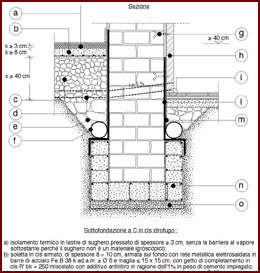 Disegno