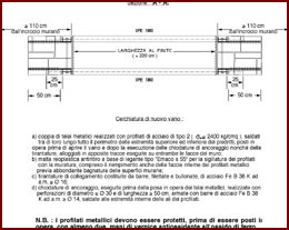 Disegno