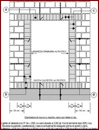 Disegno