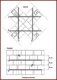 Disegno