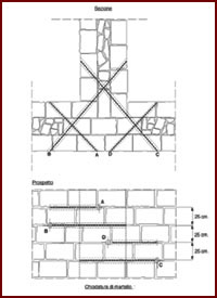 Disegno