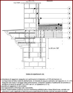 Disegno