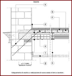 Disegno
