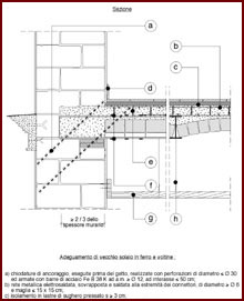 Disegno