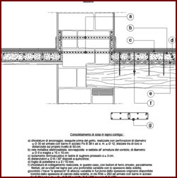 Disegno