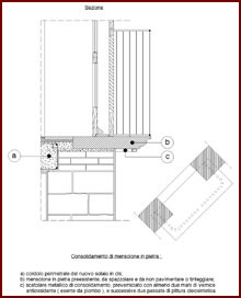 Disegno
