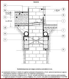 Disegno