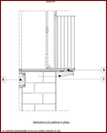 Disegno