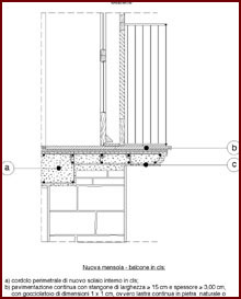 Disegno