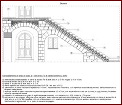 Disegno