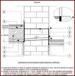 Disegno