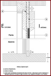 Disegno
