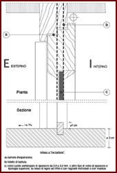 Disegno