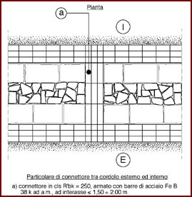 Disegno