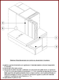 Disegno
