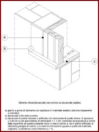 Disegno