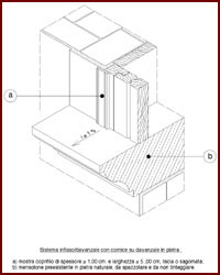 Disegno