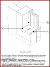Disegno