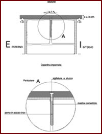 Disegno