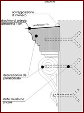 Disegno