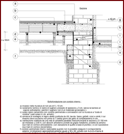 Disegno