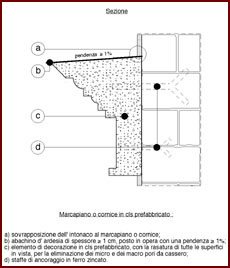 Disegno