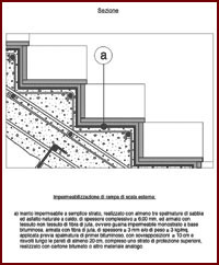 Disegno