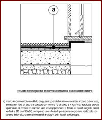 Disegno