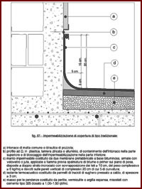 Disegno