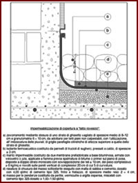 Disegno