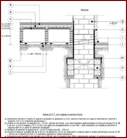 Disegno
