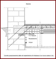 Disegno