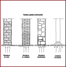 Disegno