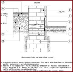 Disegno