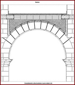 Disegno