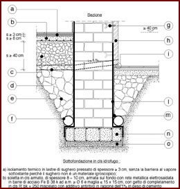 Disegno